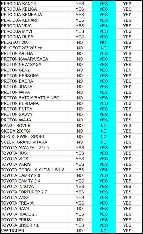 RON 95 car list