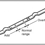 <b>How much oil does my car take?</b>