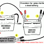 <b>How to jump start a car?</b>