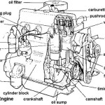 <b>Labeled diagram of car engine</b>