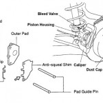 <b>Chevy rear brake repair diagram</b>
