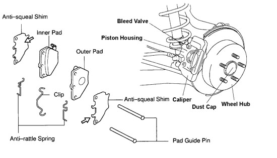 disc brake repair diagram