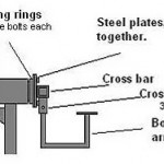 <b>How to build a car rotisserie</b>