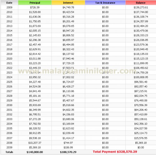 loan repayment table